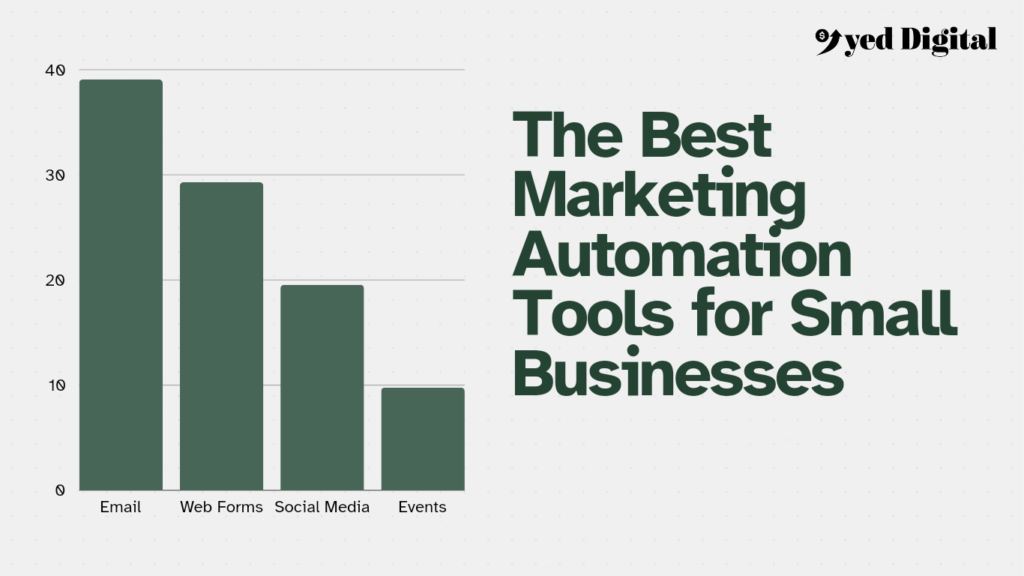 Best Marketing Automation Tools